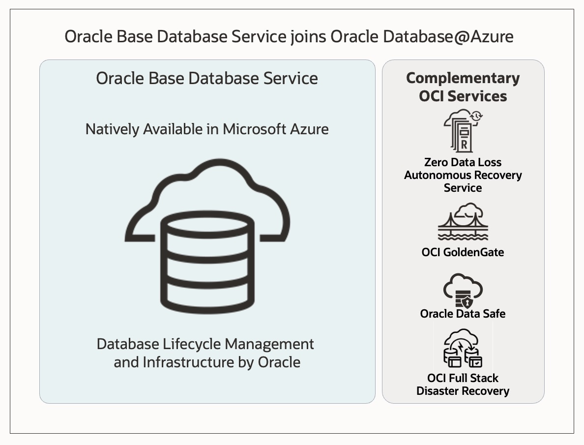 This is an image of Oracle Base Database icon hovering over a cloud.