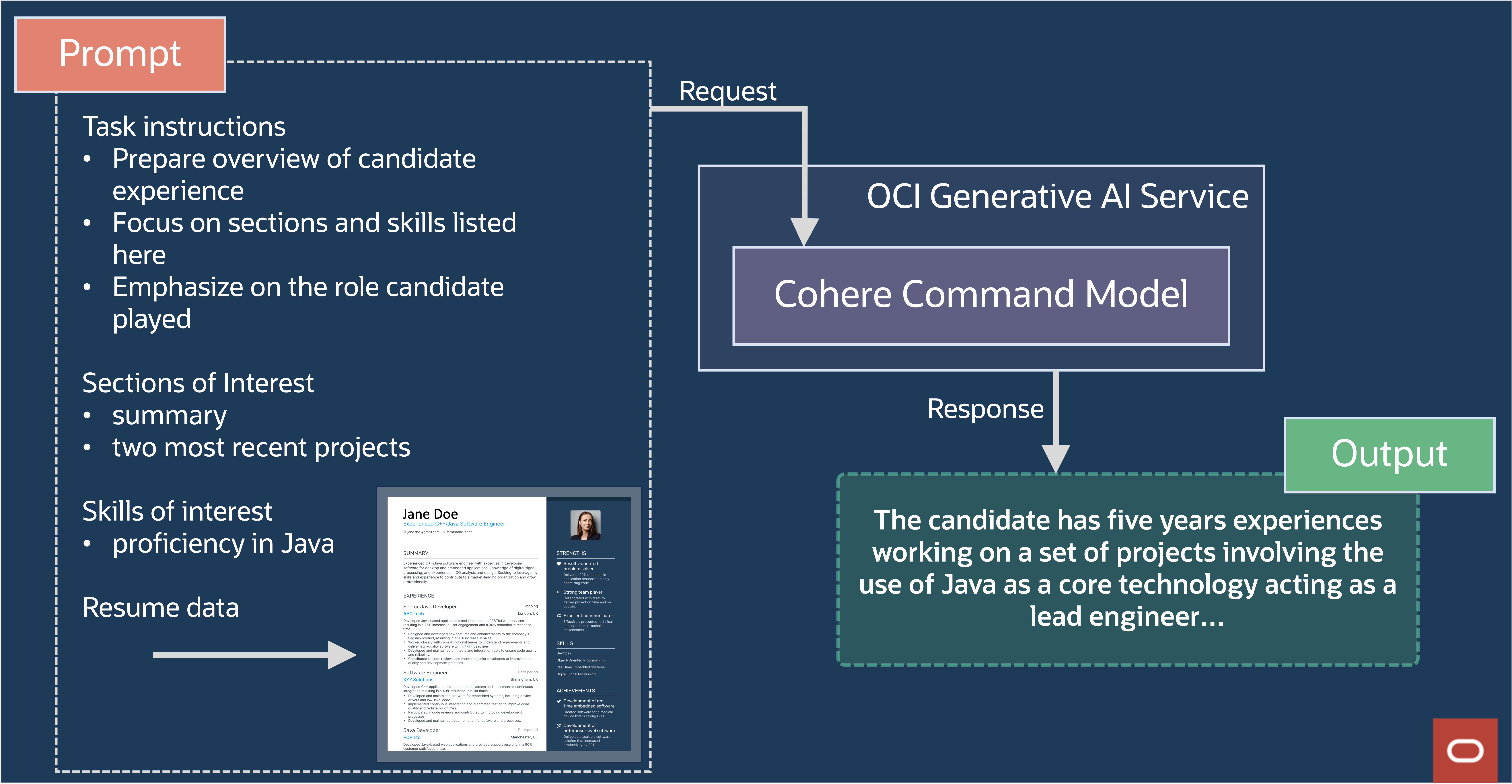 Image of Generative AI candidate evaluation summary 