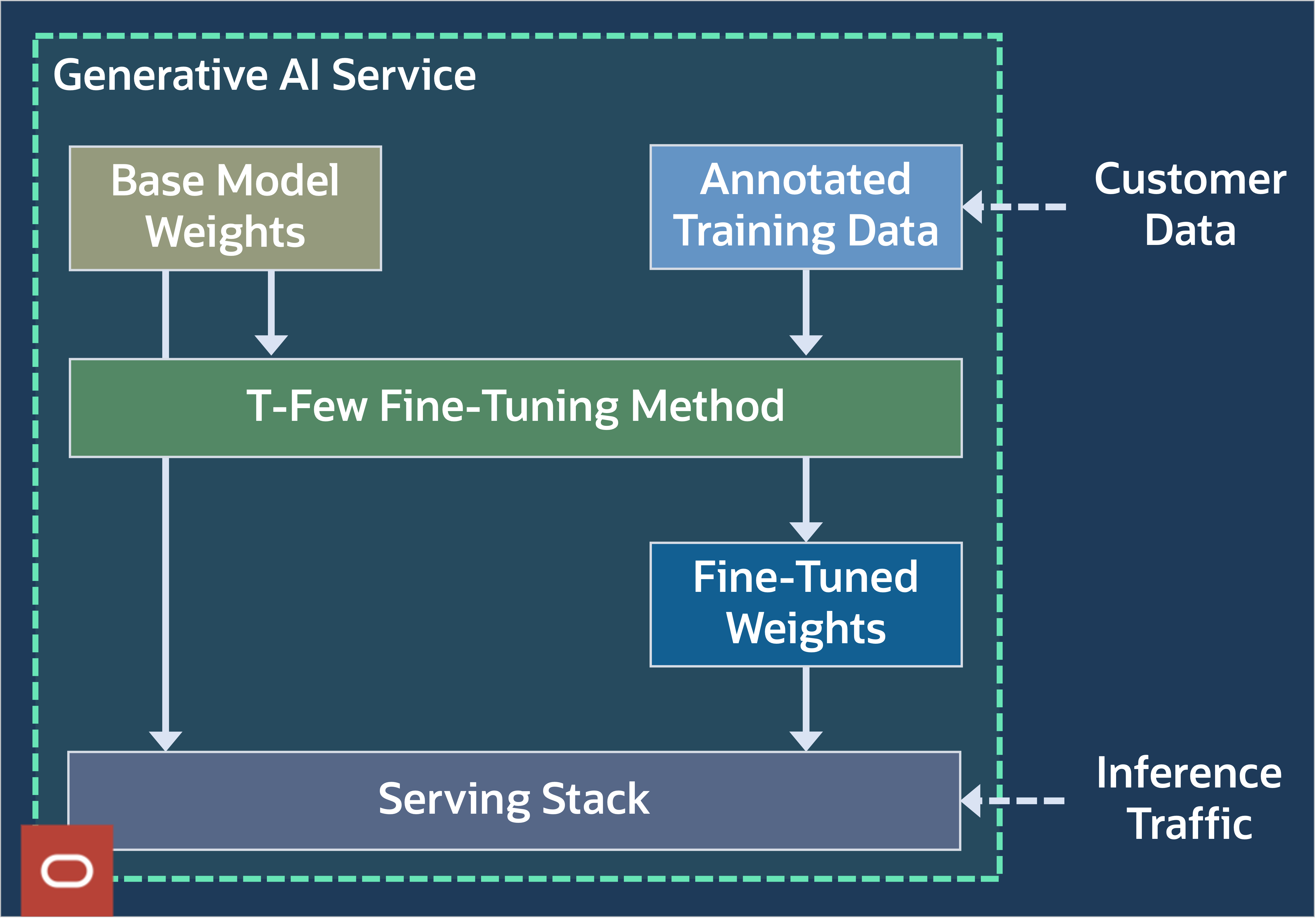 Image of T-few fine-tuning