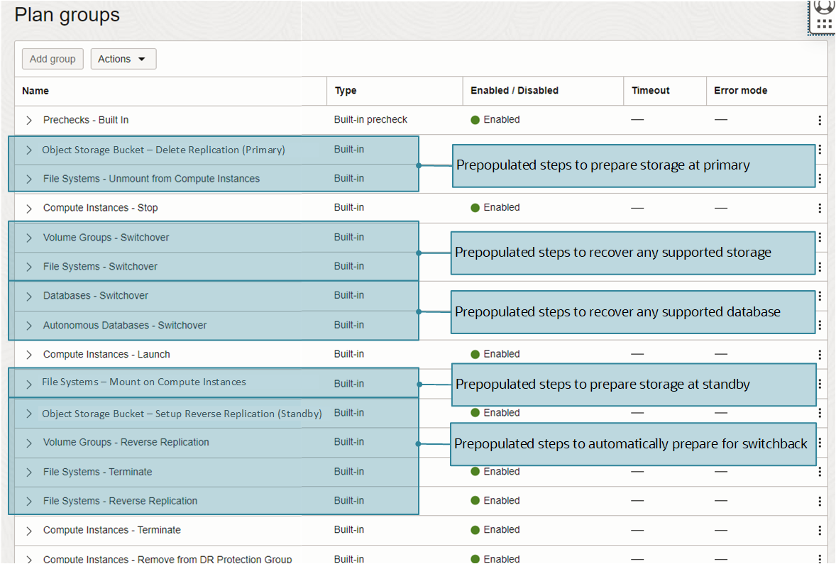 Screenshot 5: Basic DR Plan showing basic built-in Plan Groups