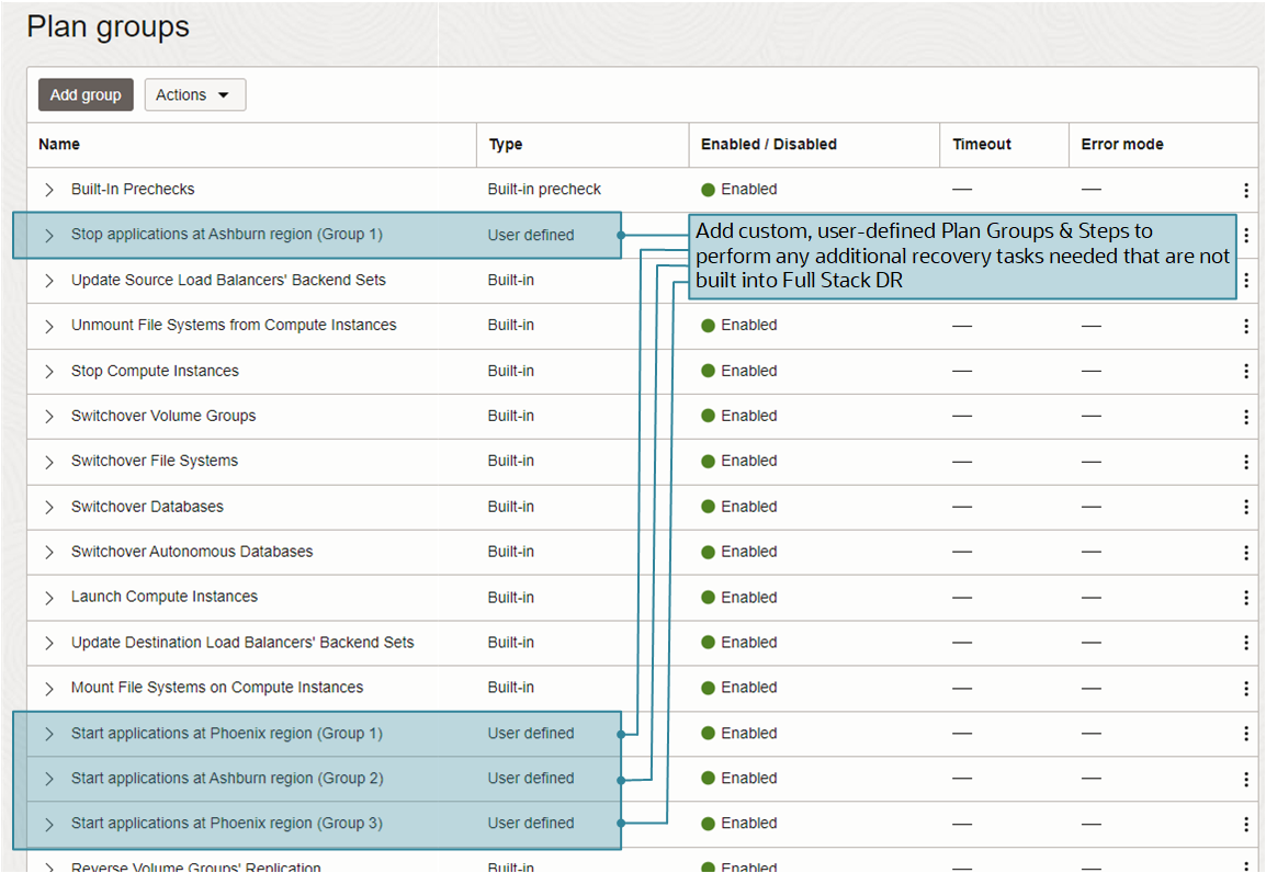 Screenshot 6: DR Plan showing custom user-defined Plan Groups