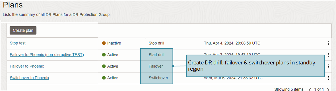 Screenshot 4: DR Plan types