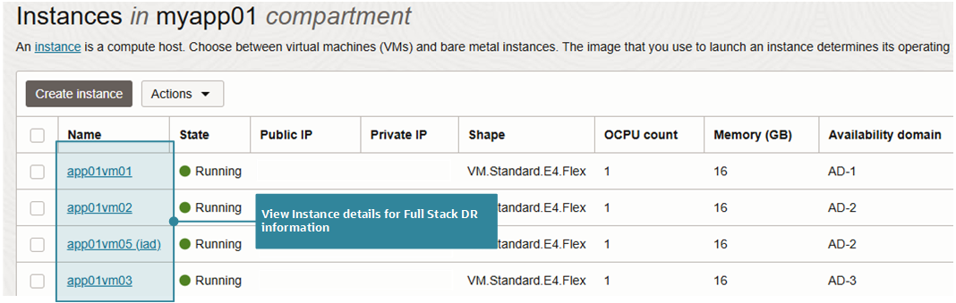 Figure 6: The resource list page for Compute shows a list of all existing instances in a selected compartment.