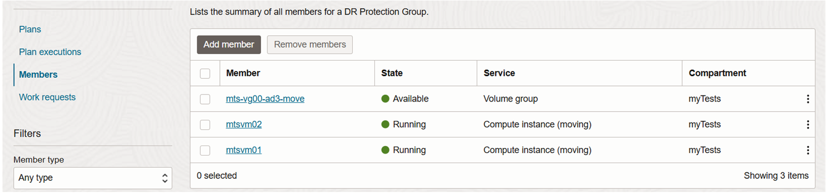 The current members of the DR protection group.