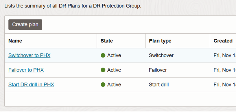 Ensure that all DR Plans have been refreshed and verified in the standby region.