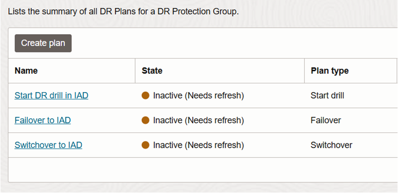 Plans must be refreshed in primary DR Protection Group after switchover.