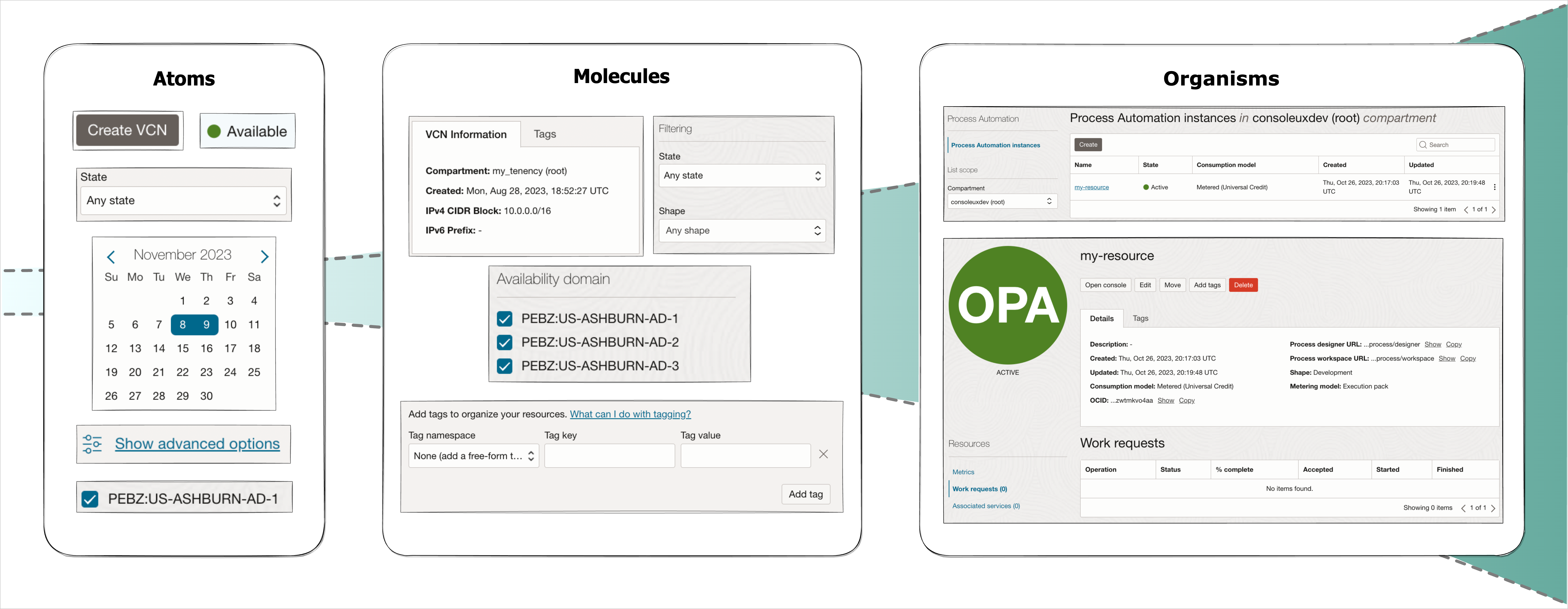  HgDS evolution from atoms to molecules and entire organisms.