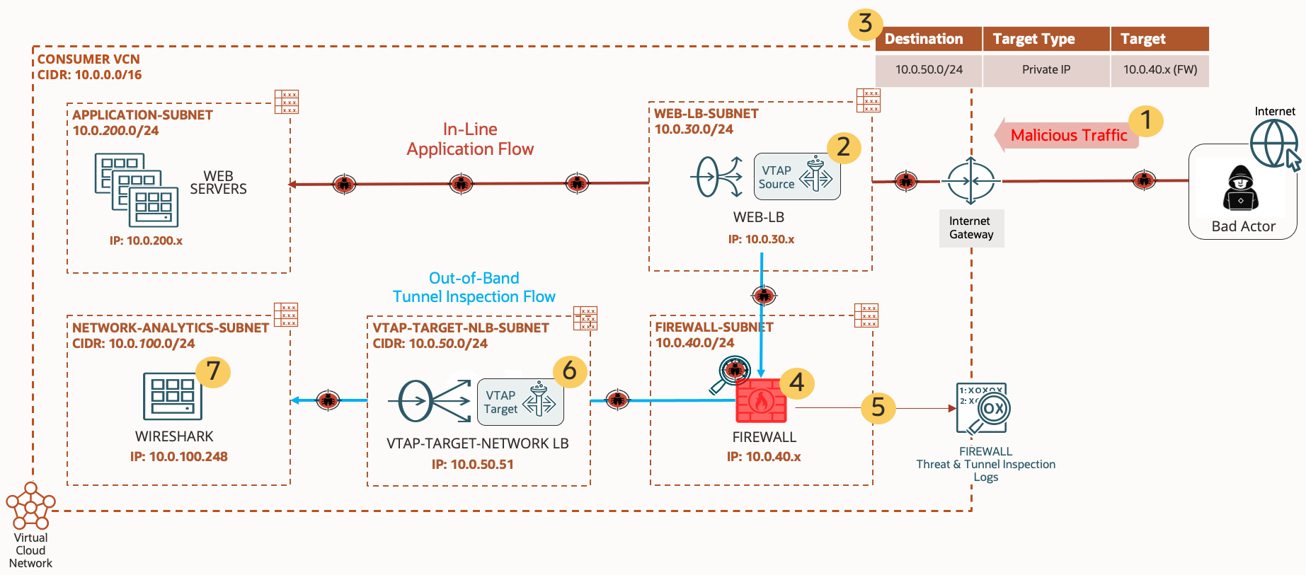 Figure 2: Tunnel inspection and VTAP example use case