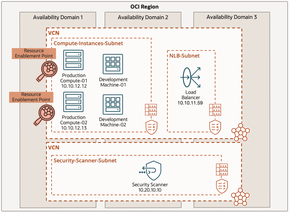 A graphic depicting the architecture for the sample use case.