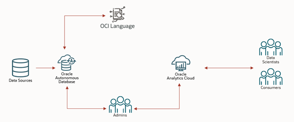 Work flow diagram for the use case deployment.