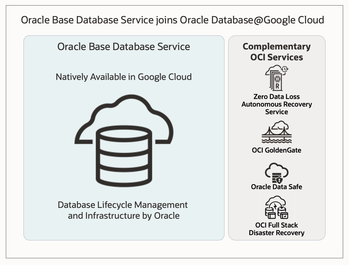 This is an image of Oracle Base Database icon hovering over a cloud.