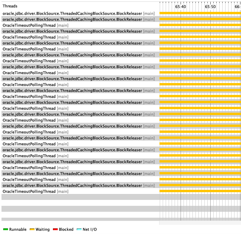 A screenshot of the example orphaned threads.