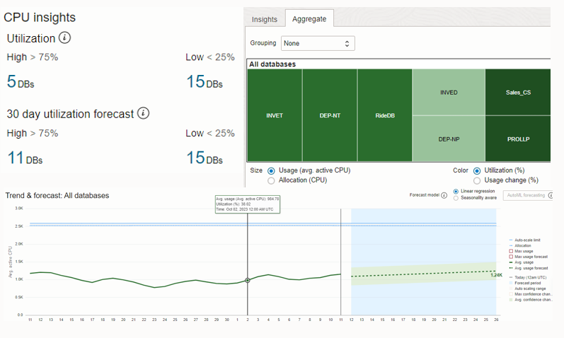 Forecasting CPU usage