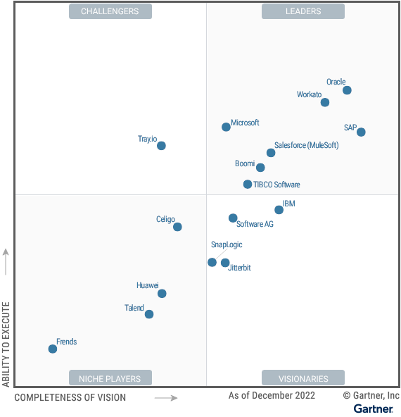 2023 Gartner Magic Quadrant iPaaS