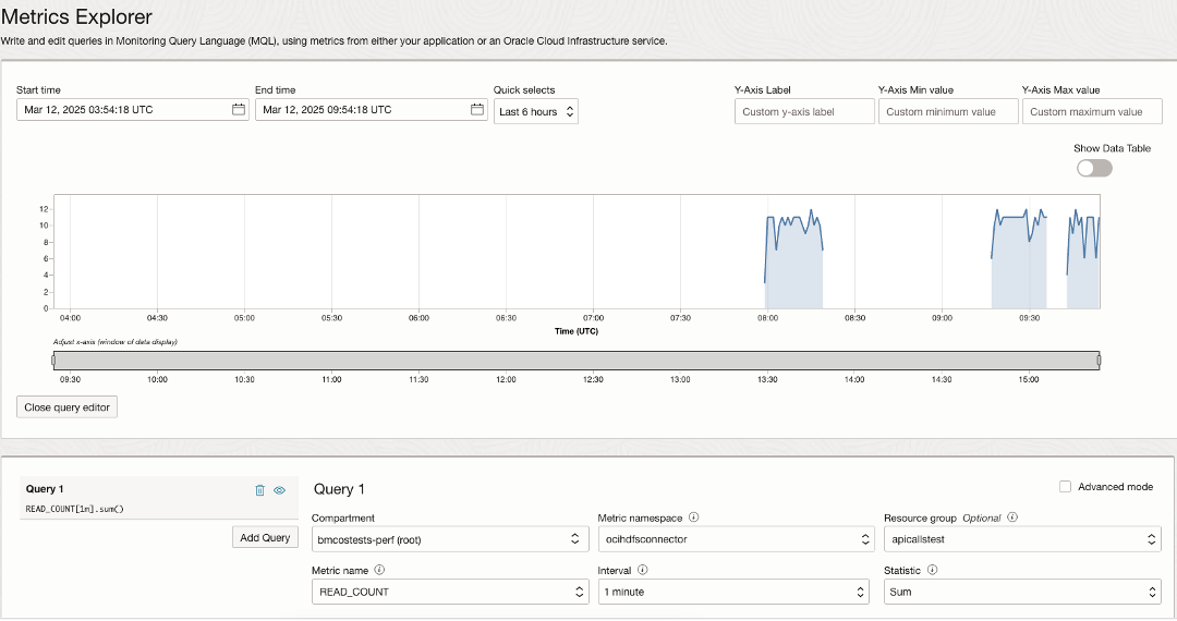 Screenshot showing graphs visualsing HDFS Connector metrics collected.