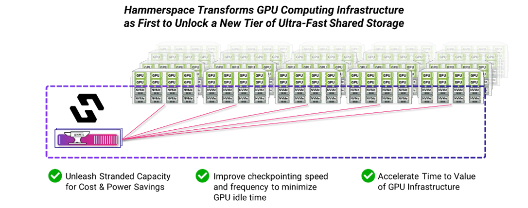 Ultra Fast Shared Storage using NVMe SSDs from GPU nodes