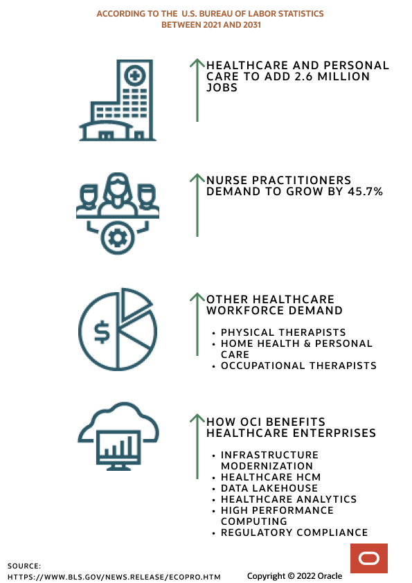 A graphic depicting the plan for healthcare workforce increase.