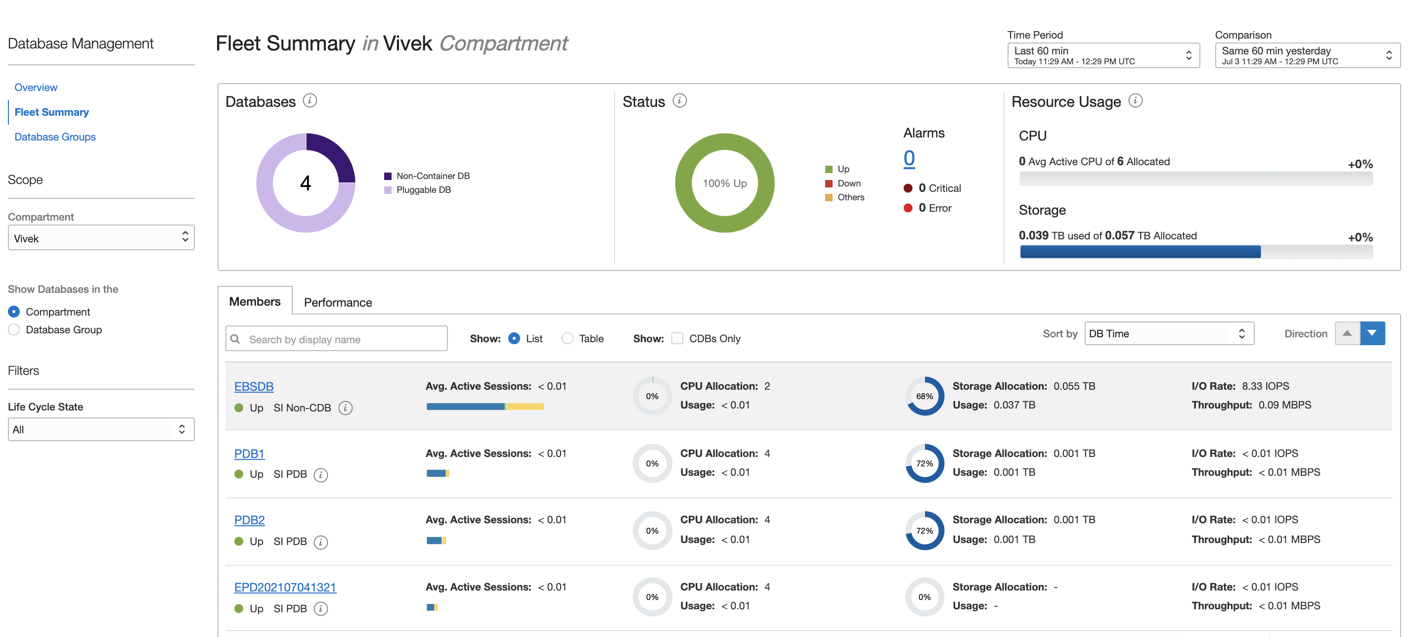A screenshot of the Fleet Summary page in the Console.
