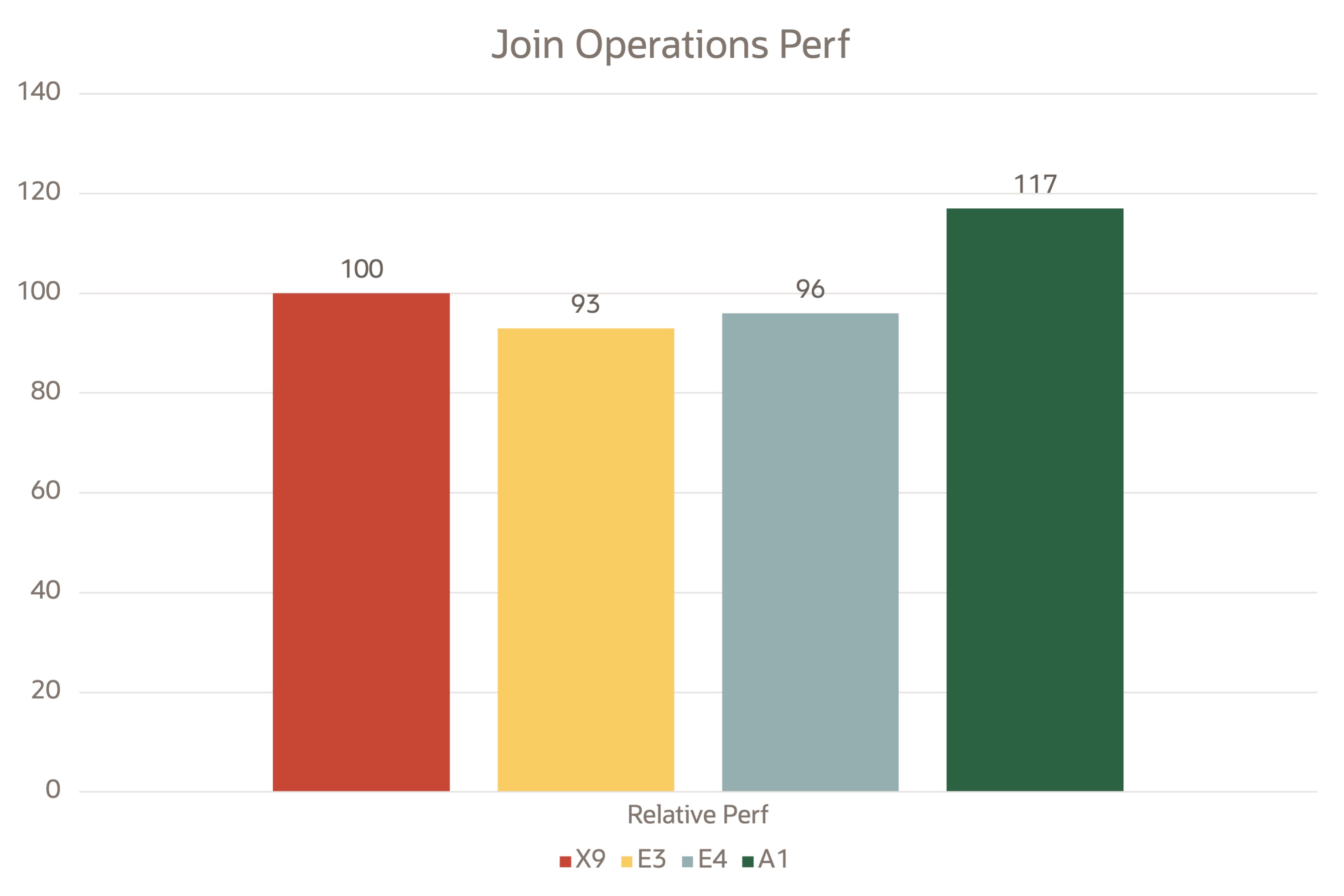 A graphic depicting a bar graph comparing the relative percentages of joint operations.