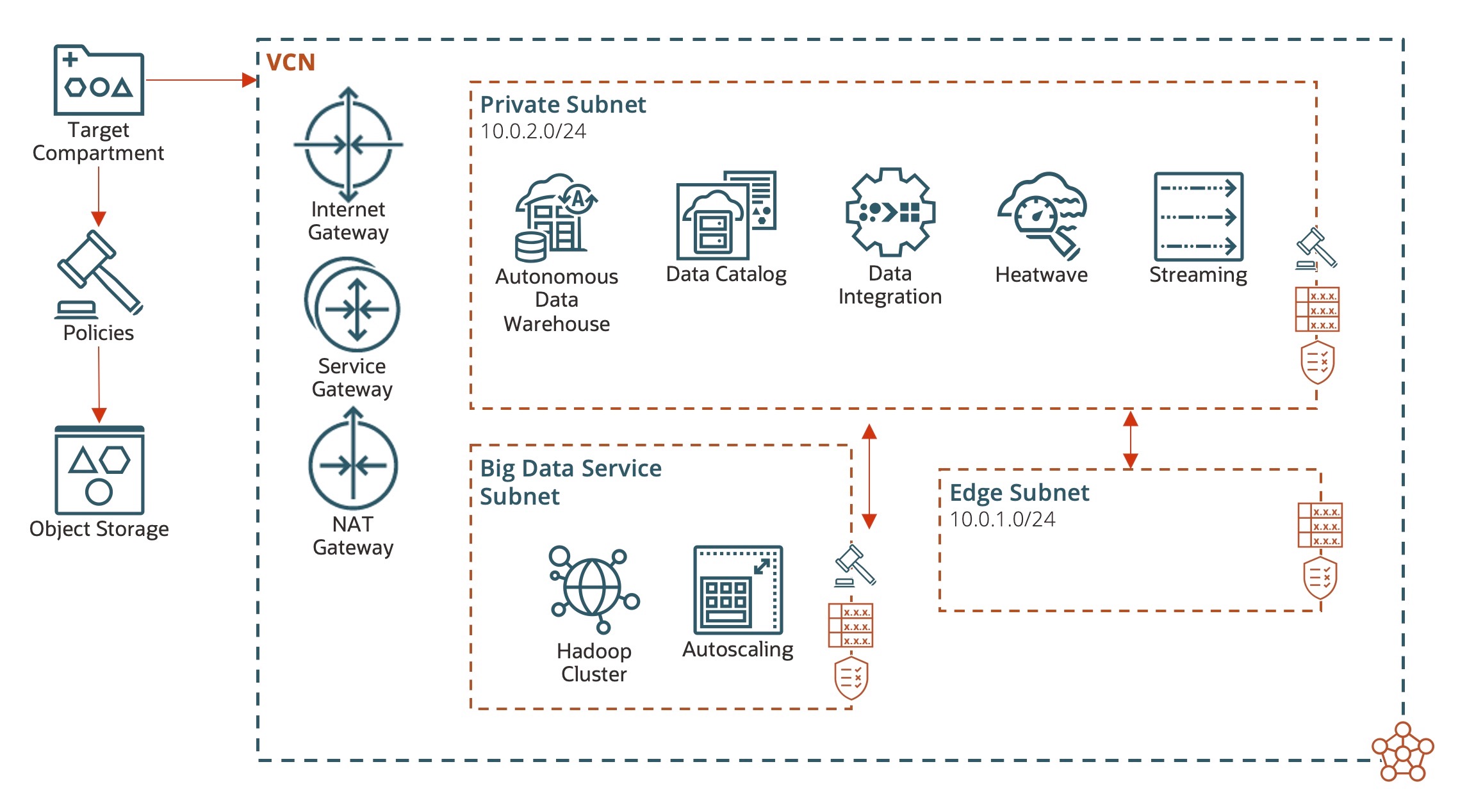 Data Lakehouse Architecture