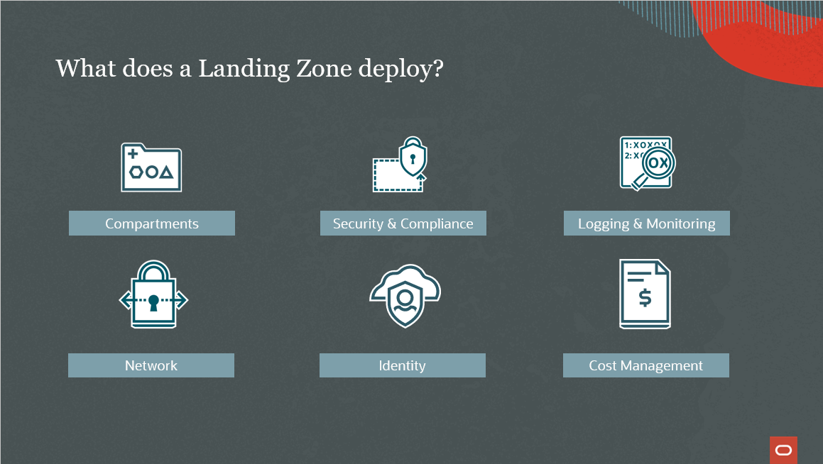 Features and services deployed by a landing zone.