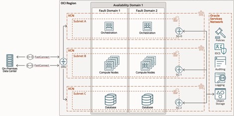 Architecture for example Monte Carlo deployment