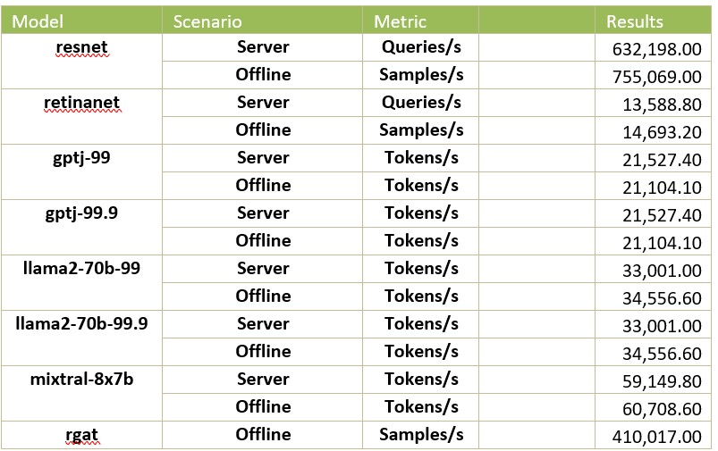 This highlights the importance of understanding how latency affects overall system performance.