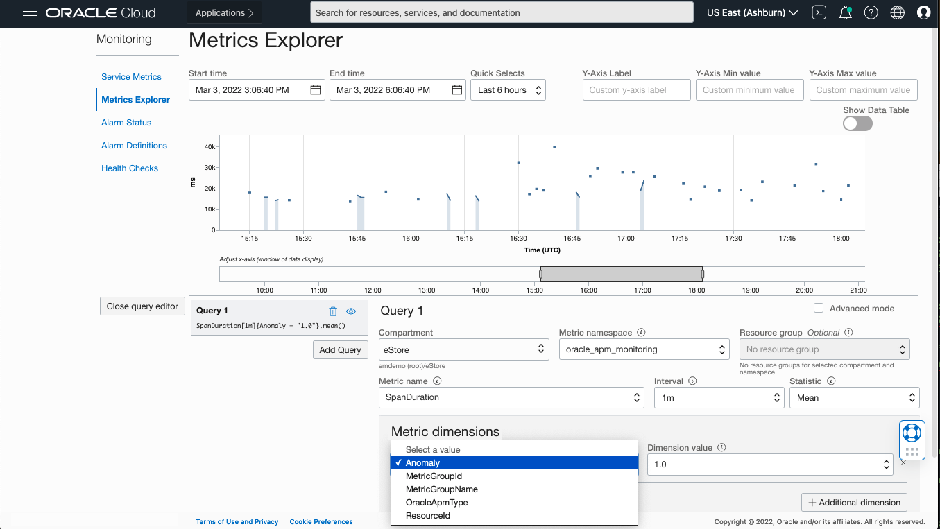 Oracle Cloud Monitoring