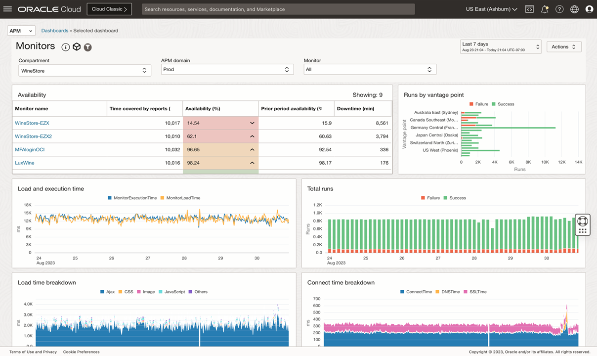 Mitratech synthetic Monitoring