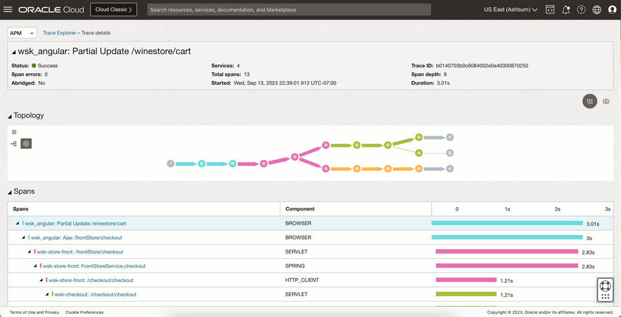 Figure 4: Service topology and tracing used to identify slow or problematic steps in a transaction