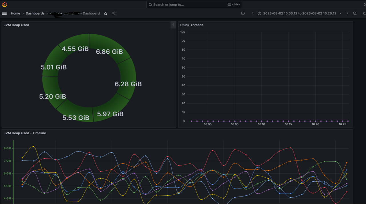 Grafana Dashboard