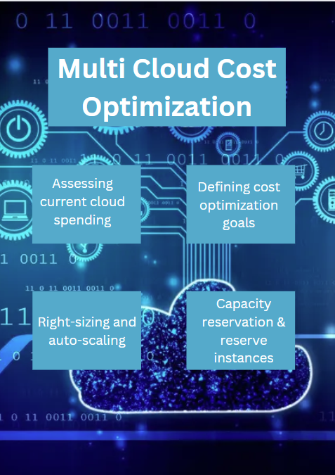 Multi Cloud Cost Optimization Part1