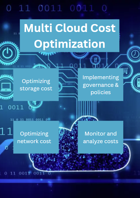 Multi Cloud Cost Optimization