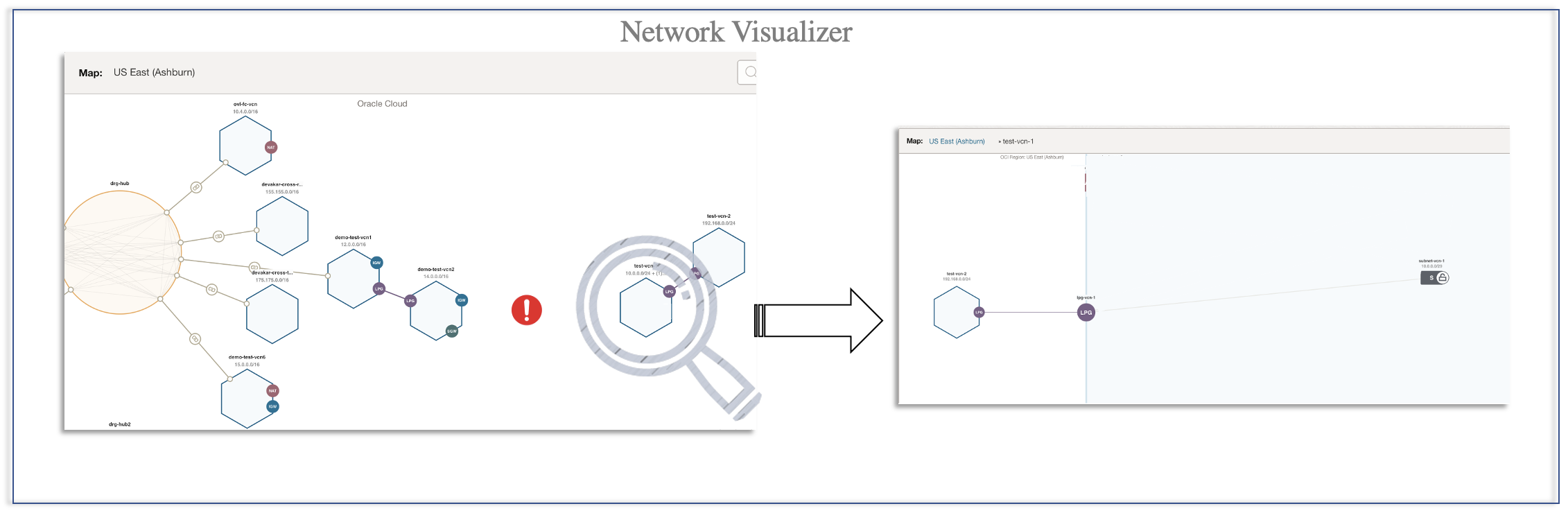 A graphic depicting the example layout of the Network Visualizer.