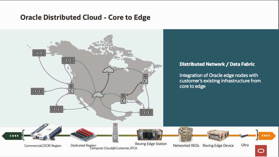 OCI Distributed Cloud Network and Data Fabric