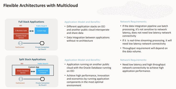 Flexible Architectures with Multicloud