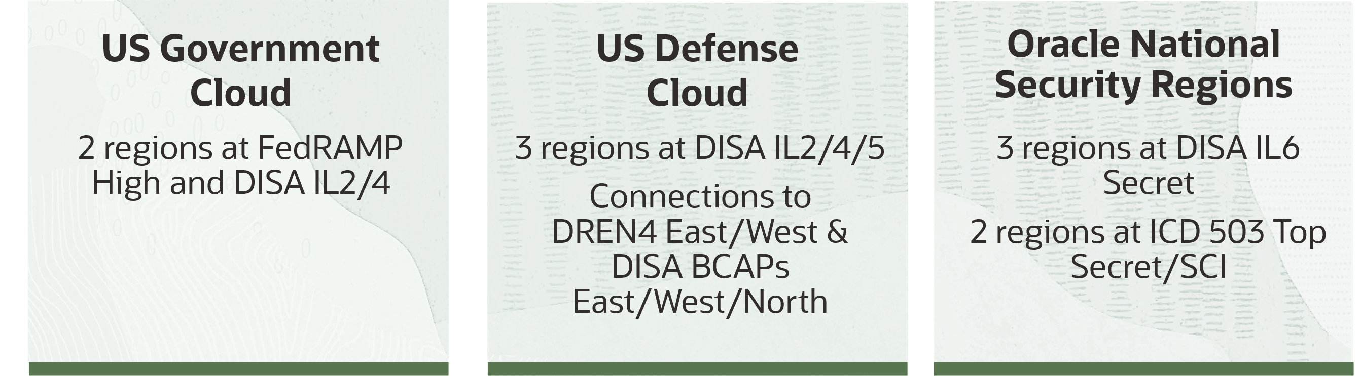 US Gov Cloud, US Defense Cloud, Oracle National Security Regions host data data up to Top Secret/Secret Compartmented Information