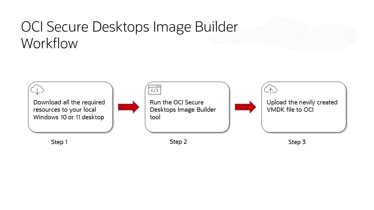 OCI Secure Desktops Image Builder workflow