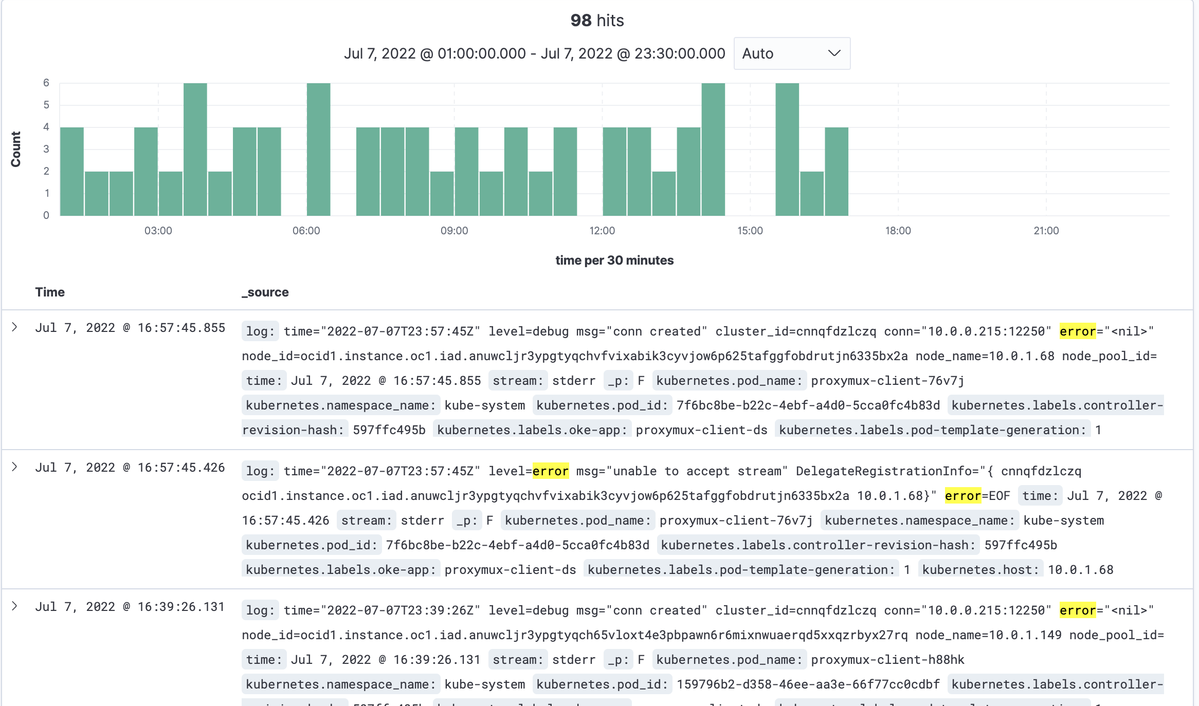 A screenshot of the OpenSearch dashboard with "error" as the search criteria.