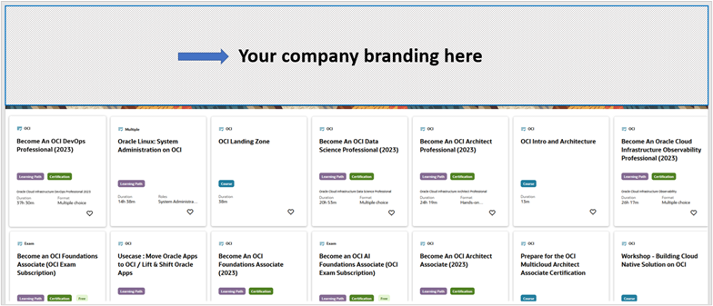 An example Oracle Cloud Learning Program setup