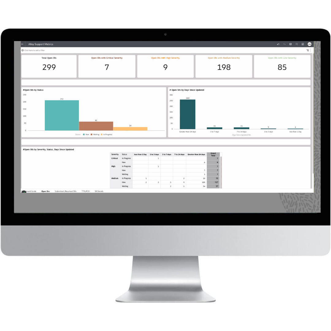 Oracle Alloy Business Operations Dashboards