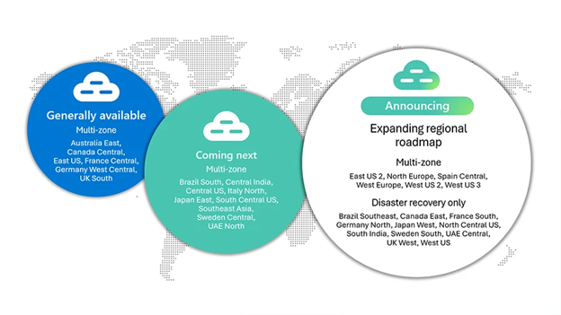Oracle DB at Azure in multiple zones