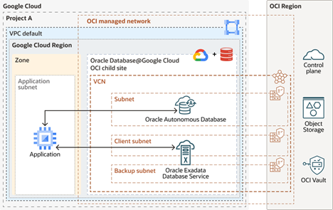 Oracle DB at Google Cloud