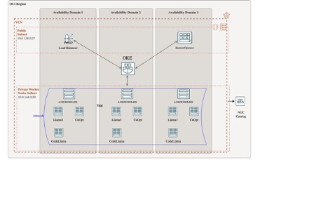 Reference Architecture