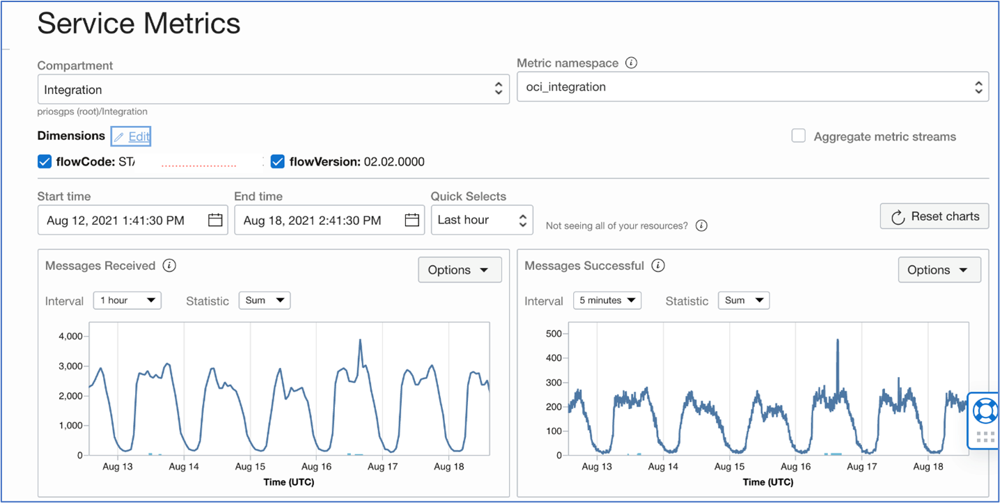 Developers and operators gained unified observability and management of PRIO’s OCI services 