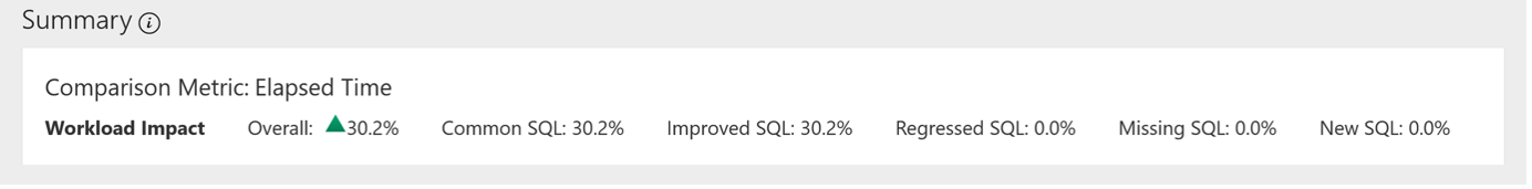A screenshot of the analysis summary for the comparison metric elapsed time.
