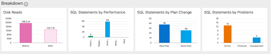 A A screenshot of SQL Performance Analyzer database performance detailed statistics