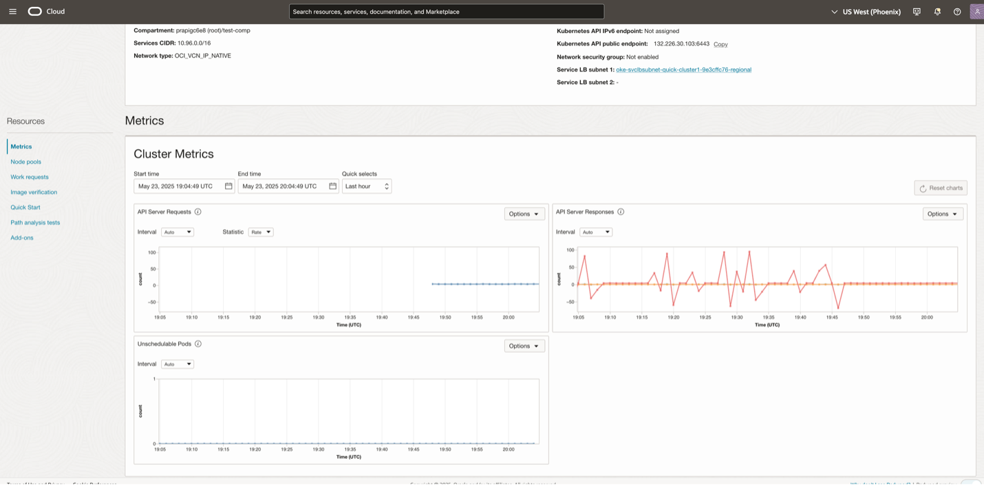 OCI Monitoring Dashboard