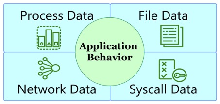 App Behavior2