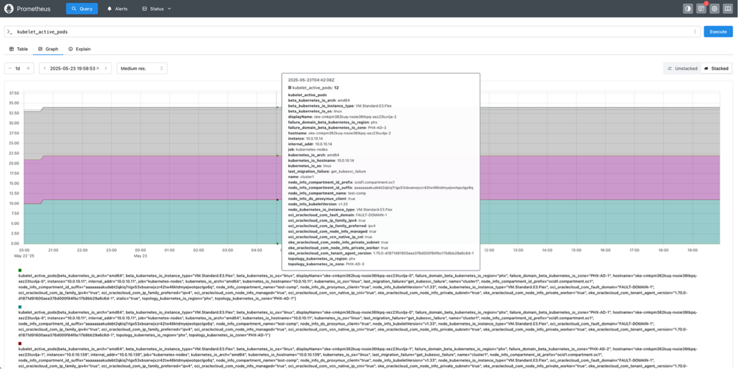 Prometheus Dashboard